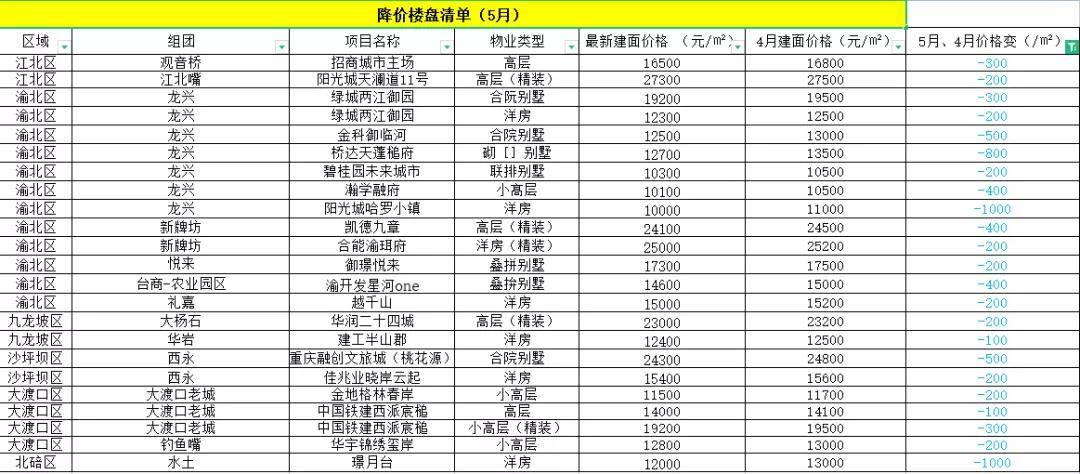 为何重庆GDP越来越下降_番禺越来越可怕,你知道吗 GDP接近1800亿(3)