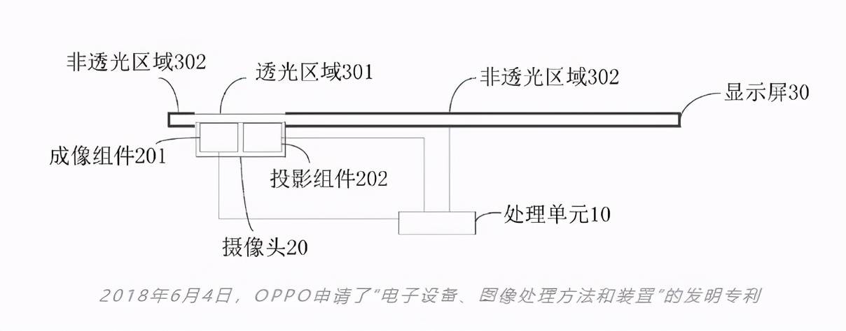 oppo屏下攝像頭手機有望量產數碼大v曝光全新動向