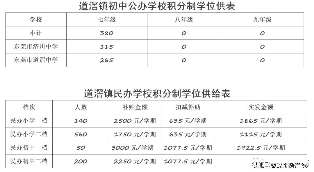 人均gdp是按户籍还是户口算_万亿GDP城市又添新兵 未来城市将成两极分化(3)