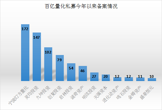 幻方量化、靈均投資高歌猛進(jìn)！今年以來最熱量化公司、產(chǎn)品是這些!