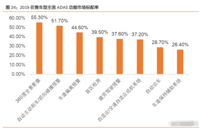 gdp进入安全模式_实时(2)