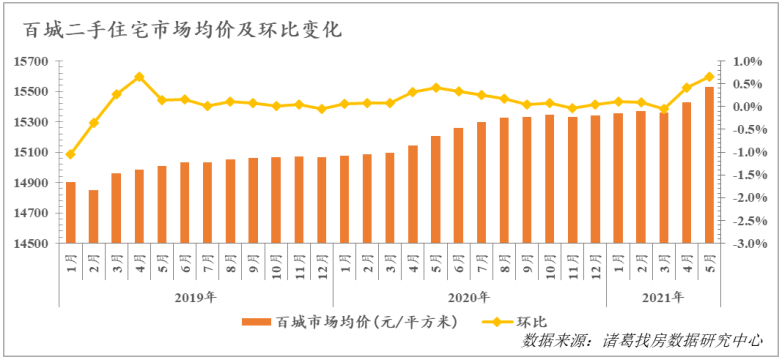 2021泰州姜堰gdp_聚焦泰州各市 区 两会 2020三市四区成绩单大PK(3)