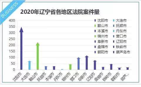 2020辽宁gdp25115_2020年辽宁14城GDP排名发布 房谱独家(2)