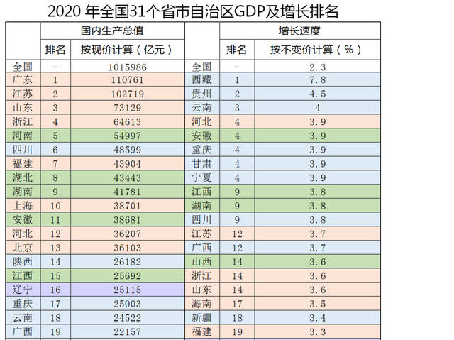 河南人口排名中国_河南GDP排名全国第五,为什么还让人感觉很落后 你觉得呢