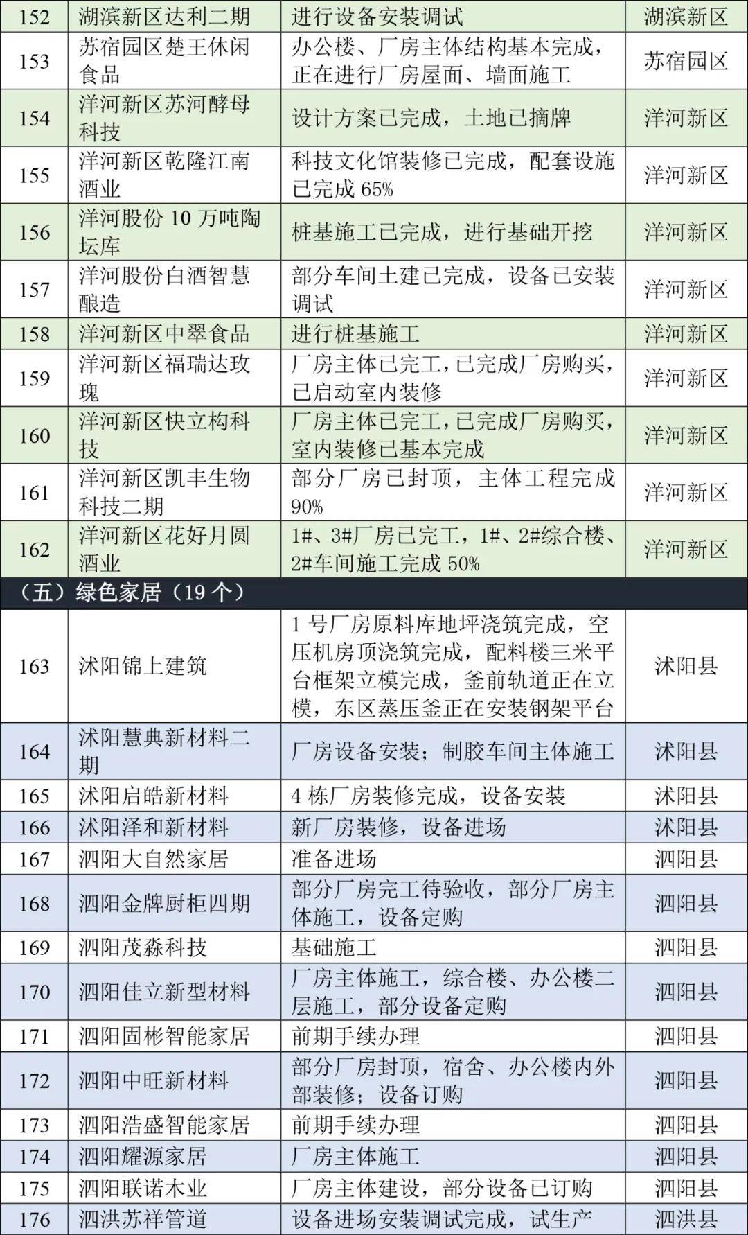 宿迁泗洪2021年gdp_2021江苏省泗洪经济开发区招商项目全曝光(3)