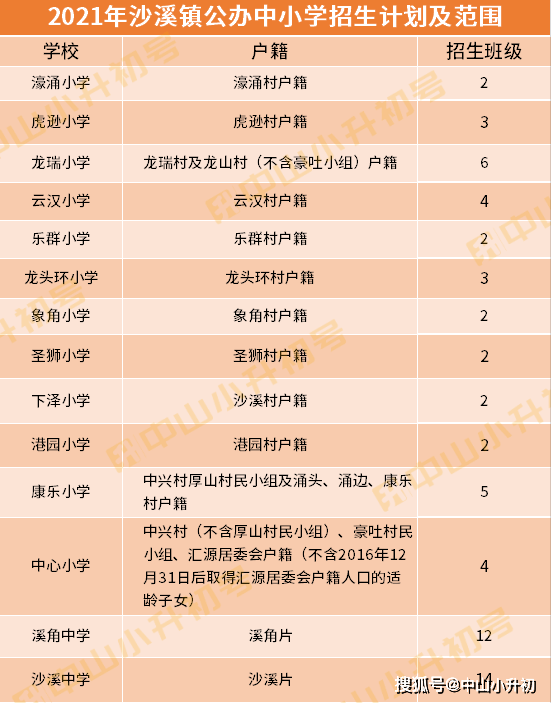 2021中山每个镇GDP_2021中山南头 位置怎么样 到底值不值得买 优缺点分析