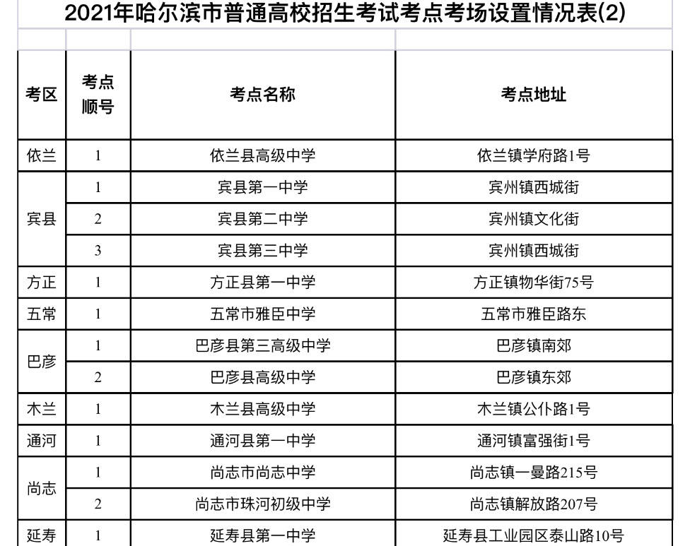 四川單招成績查詢_四川省單招成績查詢_四川單招查詢考試成績