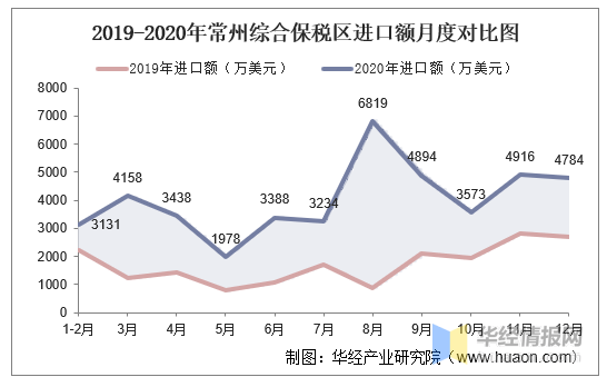 常州天宁2020gdp_全省GDP第五 房价第四 2020年,常州这里太高调(2)