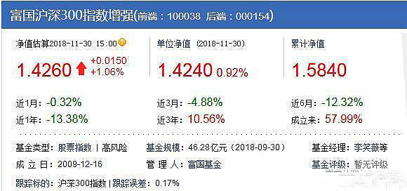 上證50滬深300定投哪個好股指期貨網