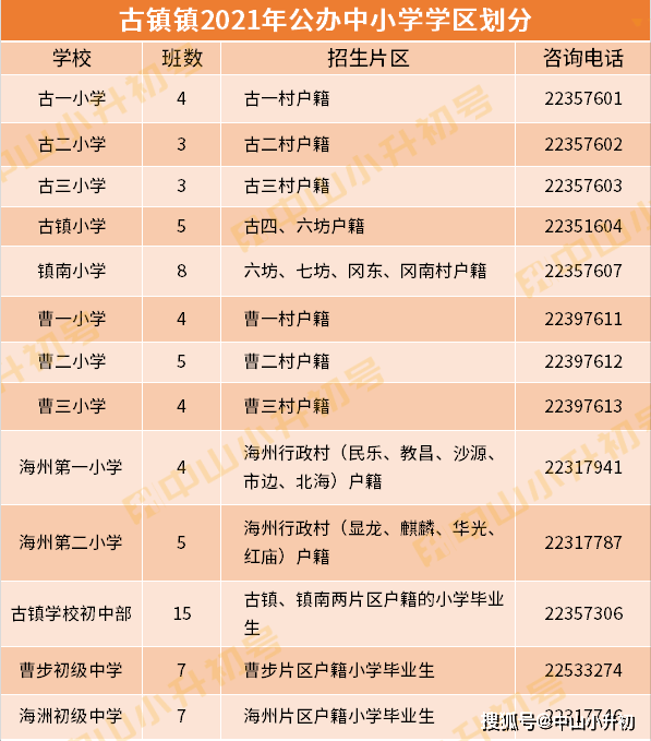 2021中山每个镇GDP_2021中山南头 位置怎么样 到底值不值得买 优缺点分析