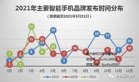 旗舰|5月手机盘点：红米等5品牌11款新品，同比上升五成，八成用打孔屏