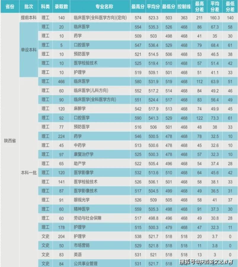 陕西总人口有多少2021_北京人口2021总人数口是多少 2021北京实际人口数(2)