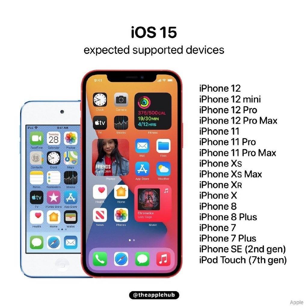 苹果|iOS 15下周发 适配机型名单曝光：iPhone 6S用户被抛弃