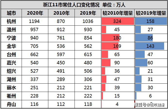 宁波外来人口统计_洛阳人口 洛阳产业与洛阳的双循环