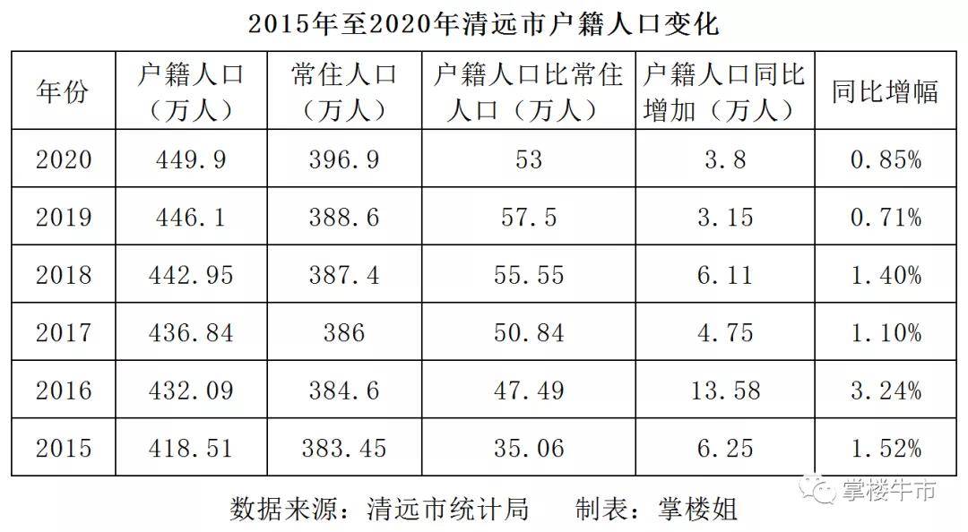 樓市撒糖廣州三區放開入戶限制每年或增兩萬房票