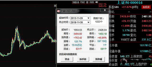 上證50滬深300定投哪個好股指期貨網