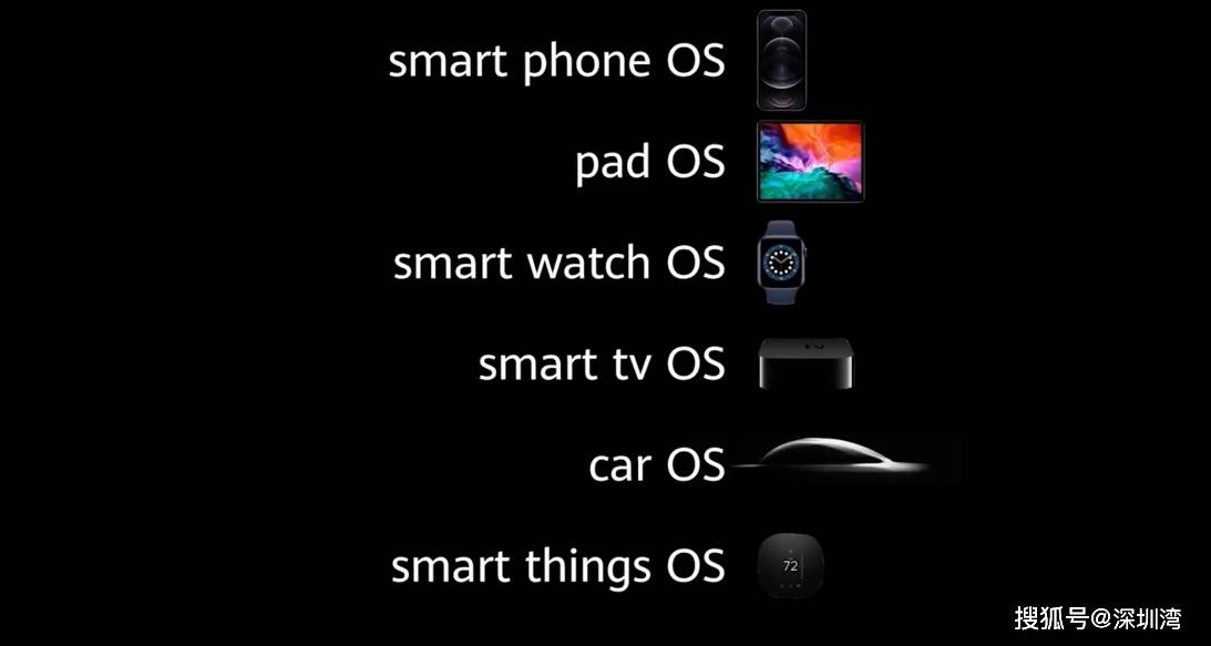 Android|为什么鸿蒙这么拽？