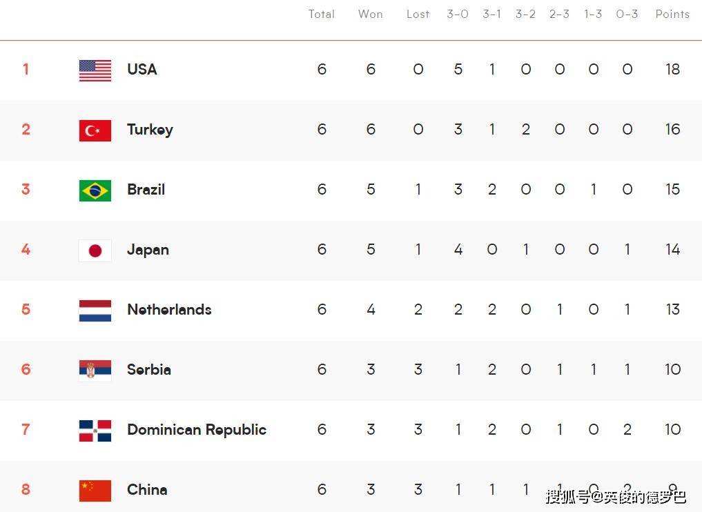 世界身高排名_世界各国平均身高排名(3)