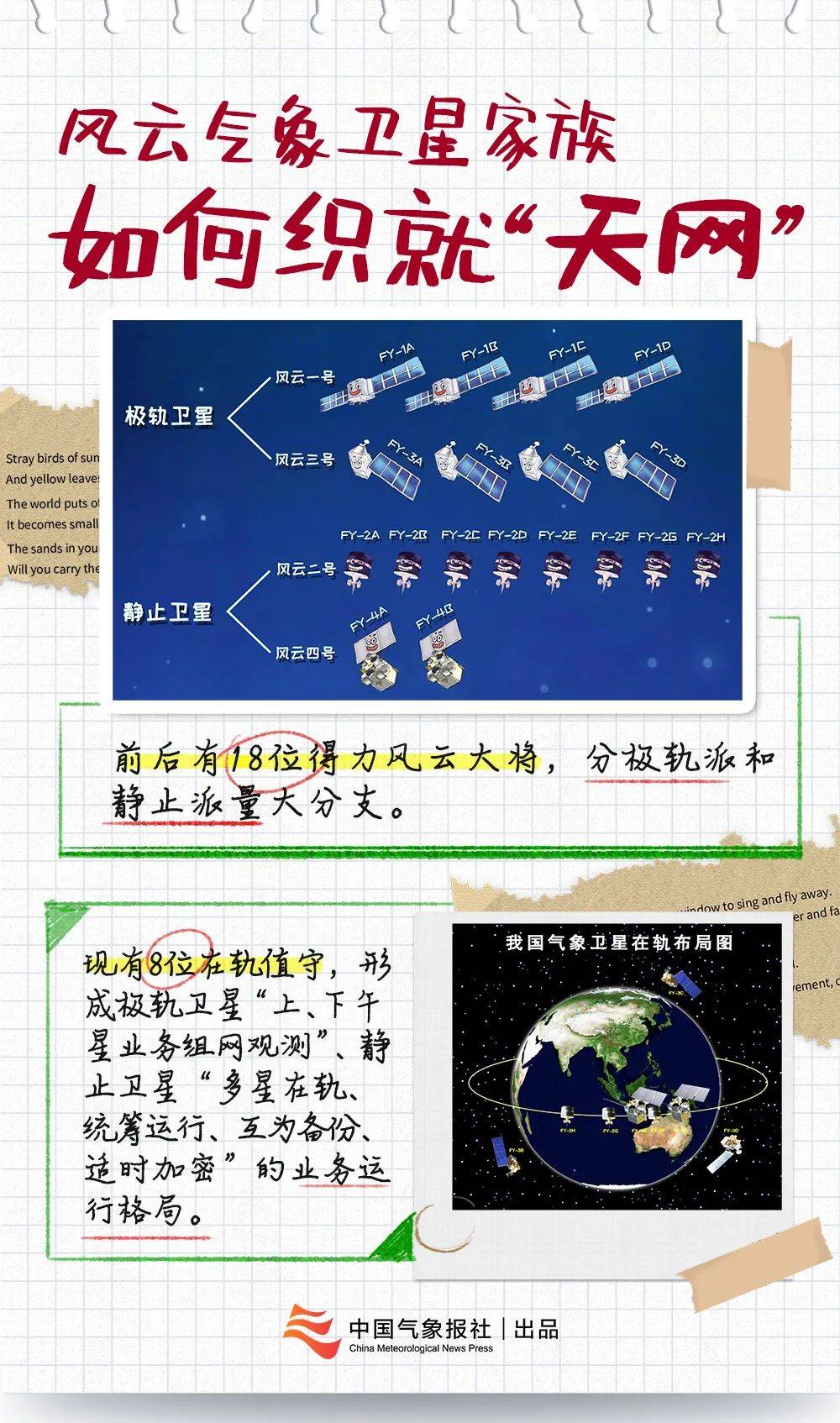 履历|气象卫星“新人上岗”！履历太优秀～