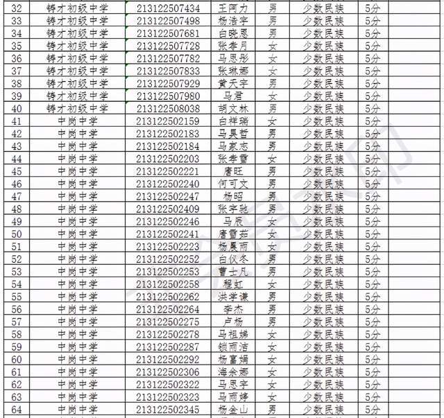 阜南县2021年gdp是多少_GDP百强县全部跨进500亿时代