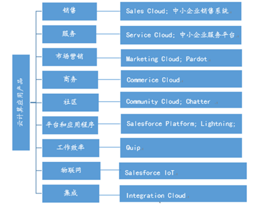 云量|百度智能云，败于SaaS成于AI