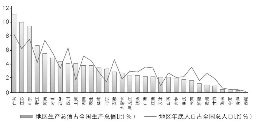 美国各大州gdp中文图_如果这样算,这三个中国省份GDP超越纽约州和德州(2)