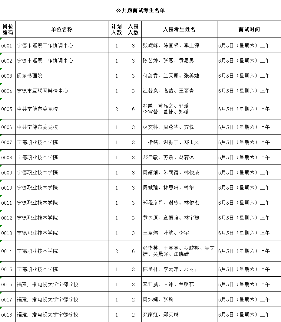 福鼎人口2021_2021宁德福鼎招聘基层公共管理和社会服务岗位拟聘用人员名单公(2)