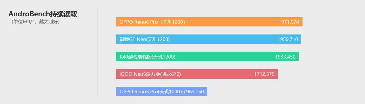模式|OPPO Reno6 Pro体验评测：轻薄和颜值才是财富密码