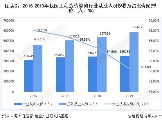 为什么建造住宅不计入GDP_广州2017各区人口 GDP大数据出炉 十年首出双冠军 不是天河 而是......(3)