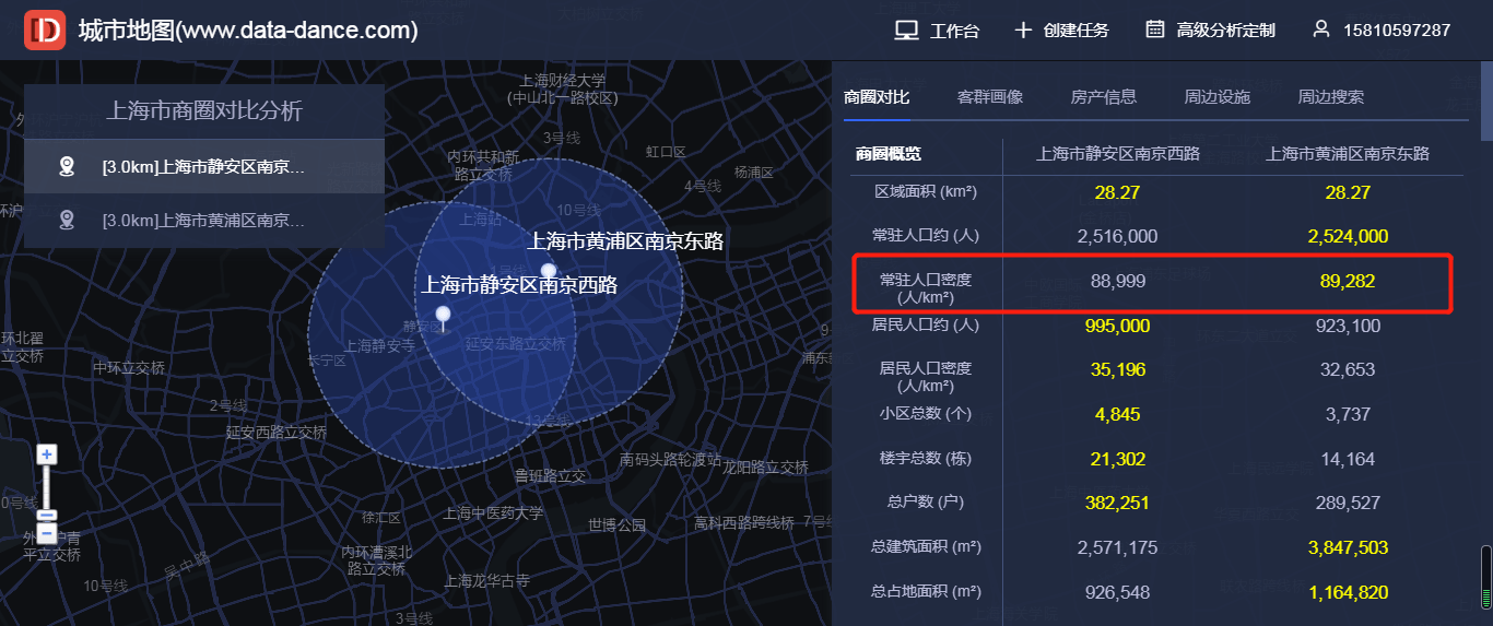 商圈人口分析_让数据照进现实(2)