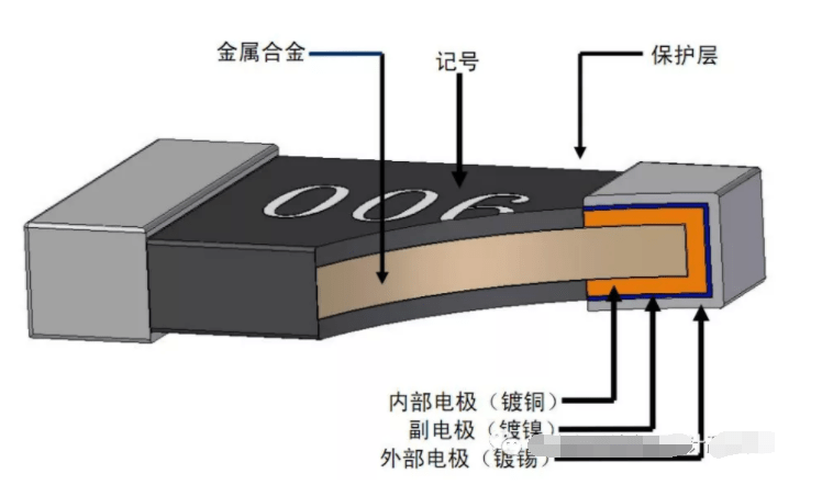 电阻器内部结构图片