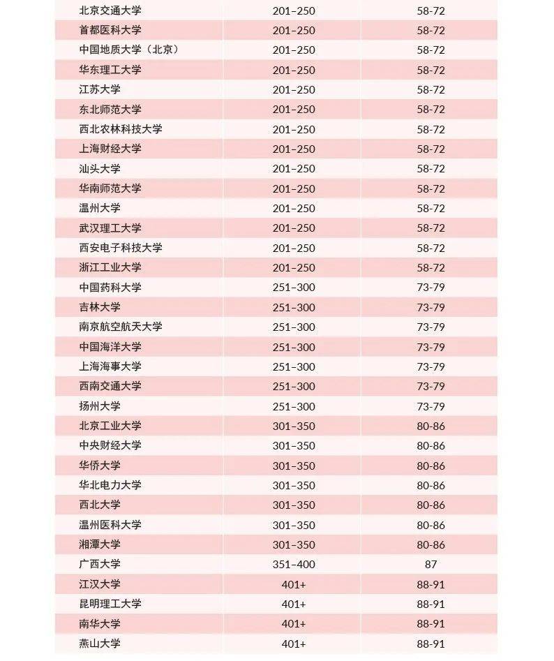 国家高校排名_广西高校排名