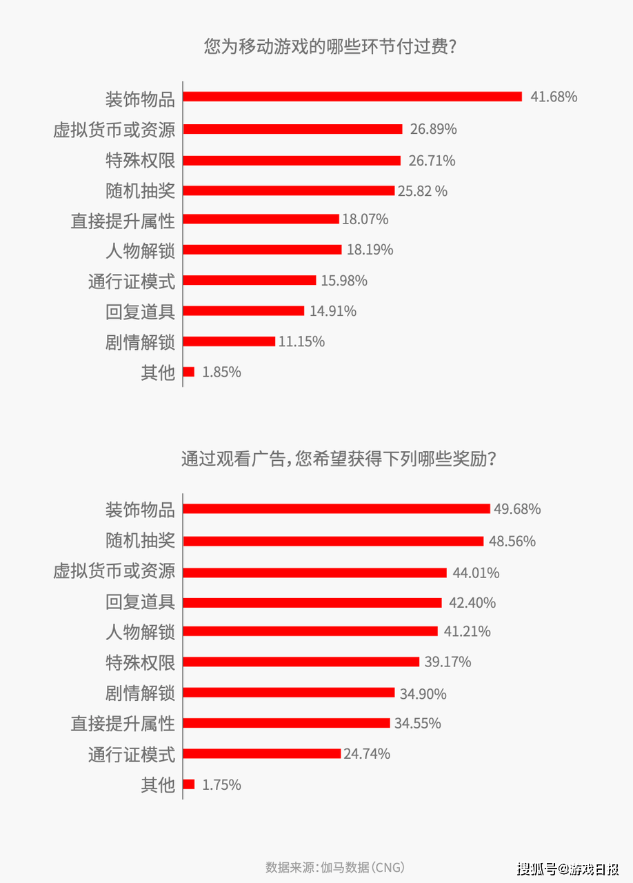 玩家|以穿山甲合作产品为例，看为啥说游戏策划都是心理学大师