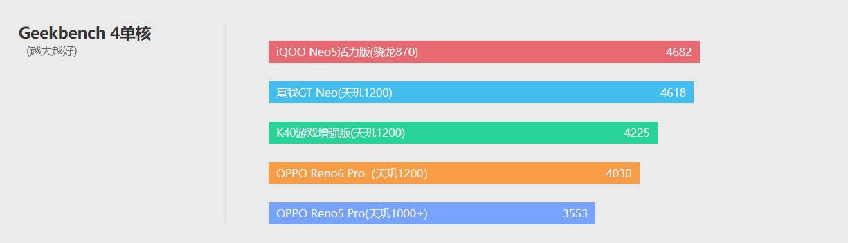模式|OPPO Reno6 Pro体验评测：轻薄和颜值才是财富密码