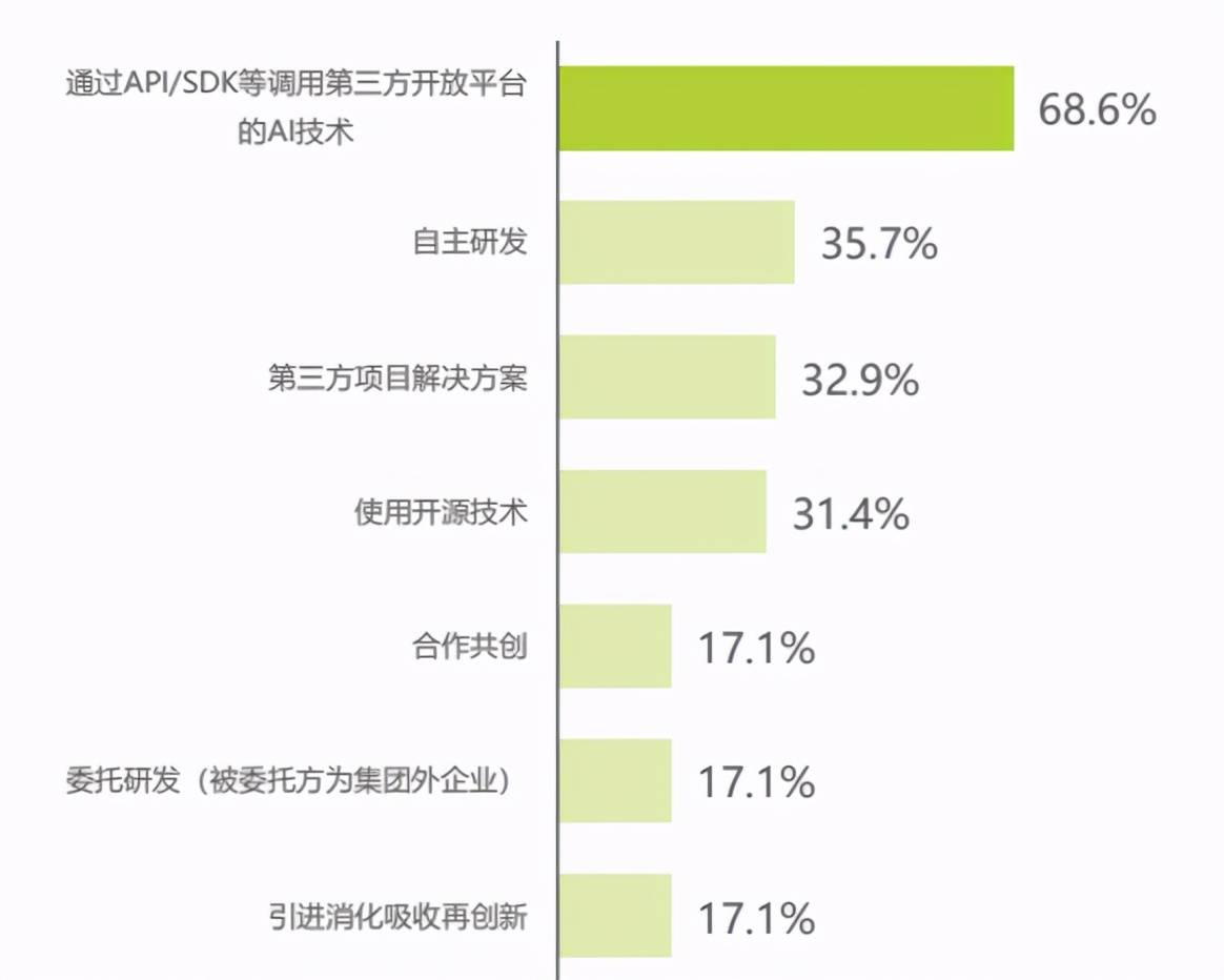 云量|百度智能云，败于SaaS成于AI