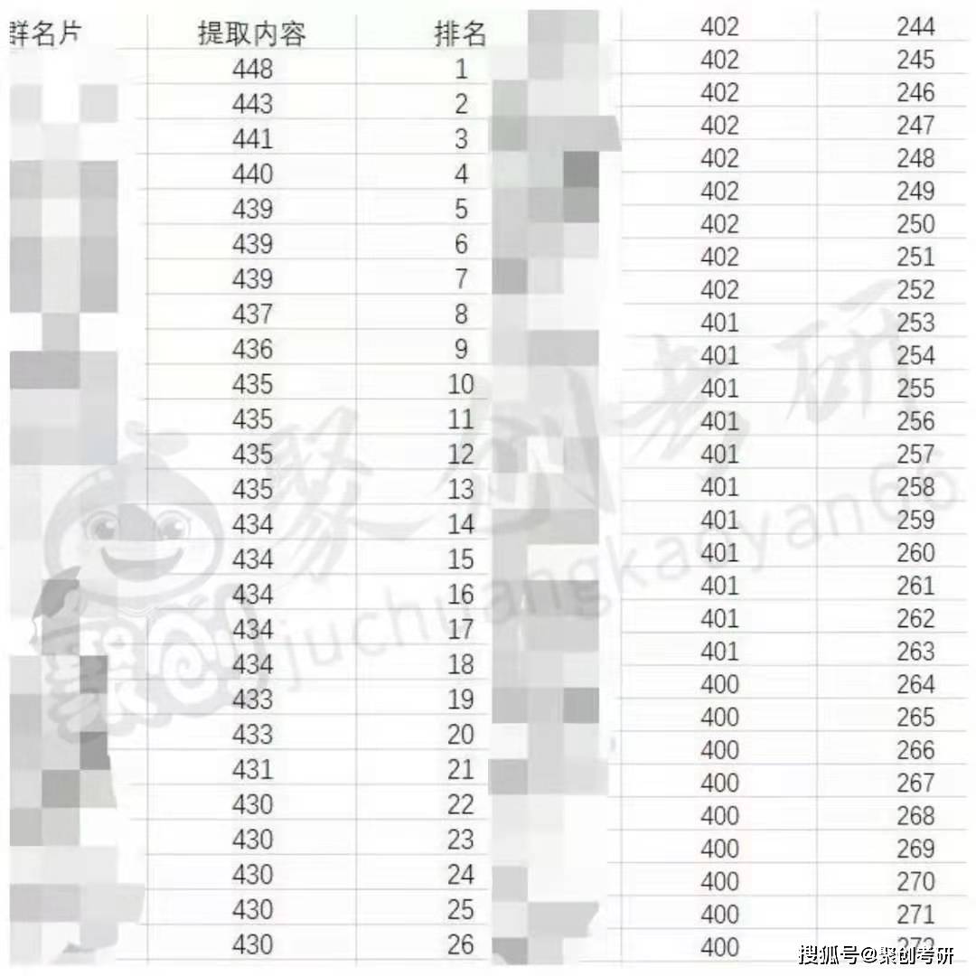 考研分数排名_考研前考研后分数图片(3)