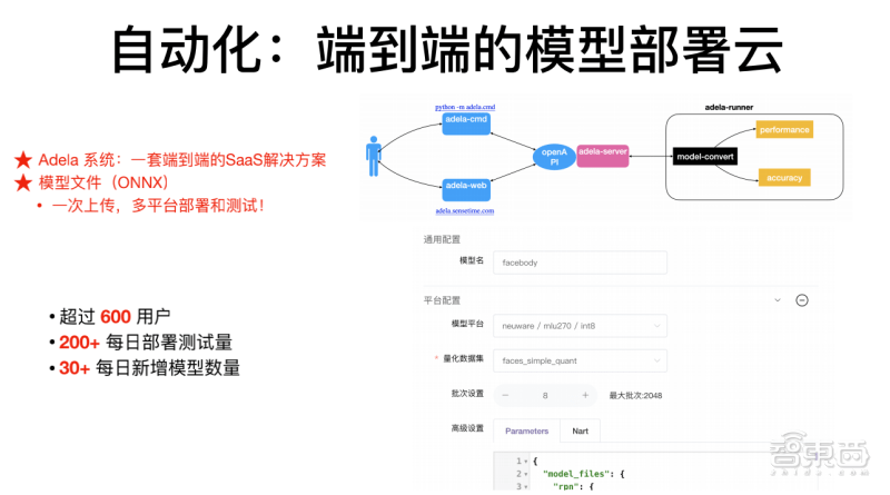 软硬件|商汤科技闫俊杰：用软硬件协同妙招，让深度学习模型部署更灵活高效