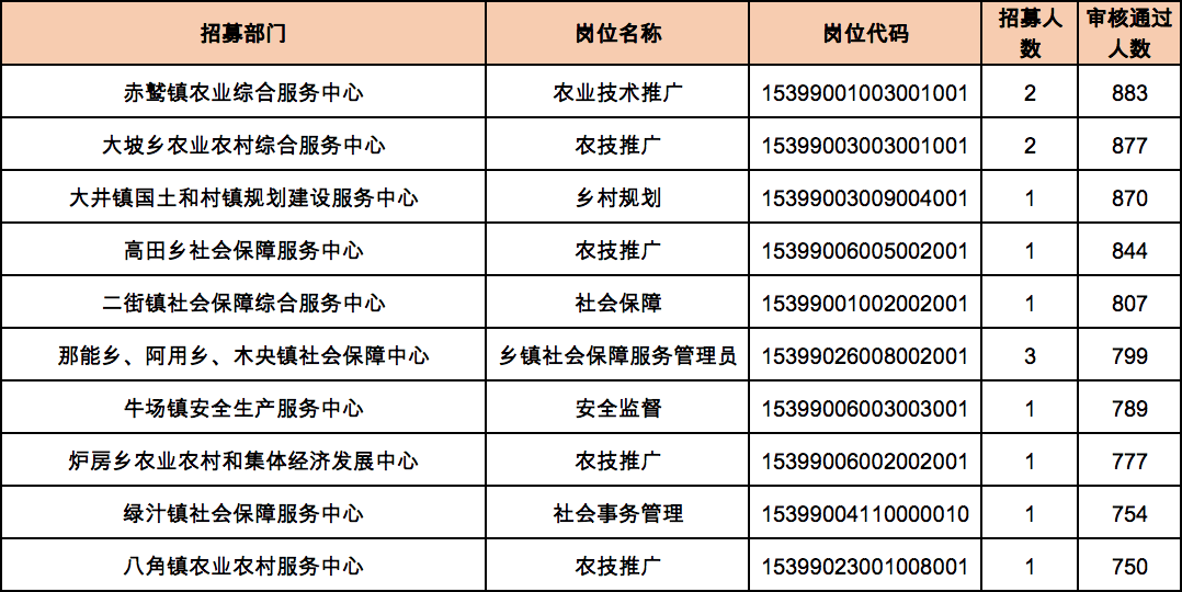 2021云南曲靖市人口_云南曲靖市地图(2)