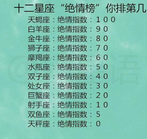 十二星座排名图片_十二星座排名大全图片(3)