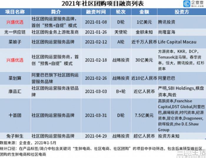 社区团购面临资本退潮或将进入下一发展阶段 太阳能路灯厂家 锂电池太阳能路灯 江苏照明集团