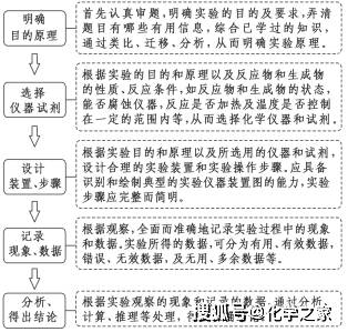 无机的简谱_无机化学(2)