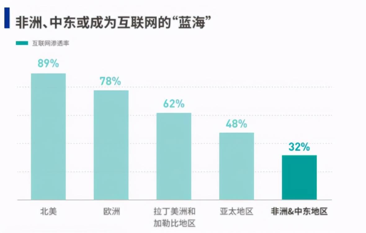 13亿人口什么概念_Python分析我国还存在哪些人口危机(3)