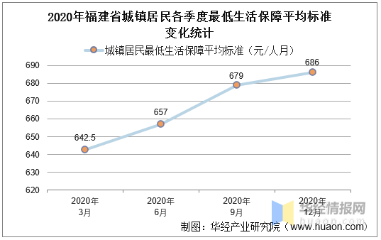 福建人口数量_负增长超过20 ,浙江建筑业怎么了 权威发布 2019年上半年建筑业发