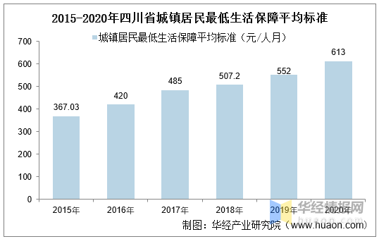 四川省人口数量_2019年四川人口数据分析 常住人口增加34万 出生人口减少2.6万(2)