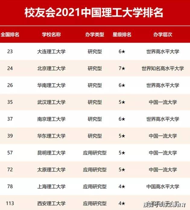 上海理工大学全国排名_上海理工大学(3)