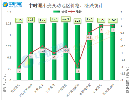 山东菏泽定陶gdp_刚刚发布 菏泽七县二区哪里最富哪里最穷 更想不到的是(3)