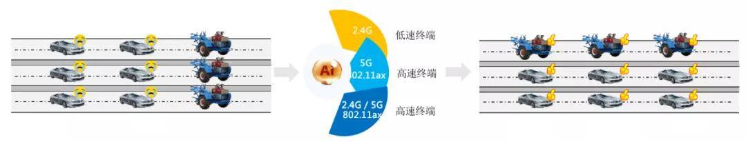 Radio|金融机构建设无线网，为什么要用Wi-Fi 6 Plus？