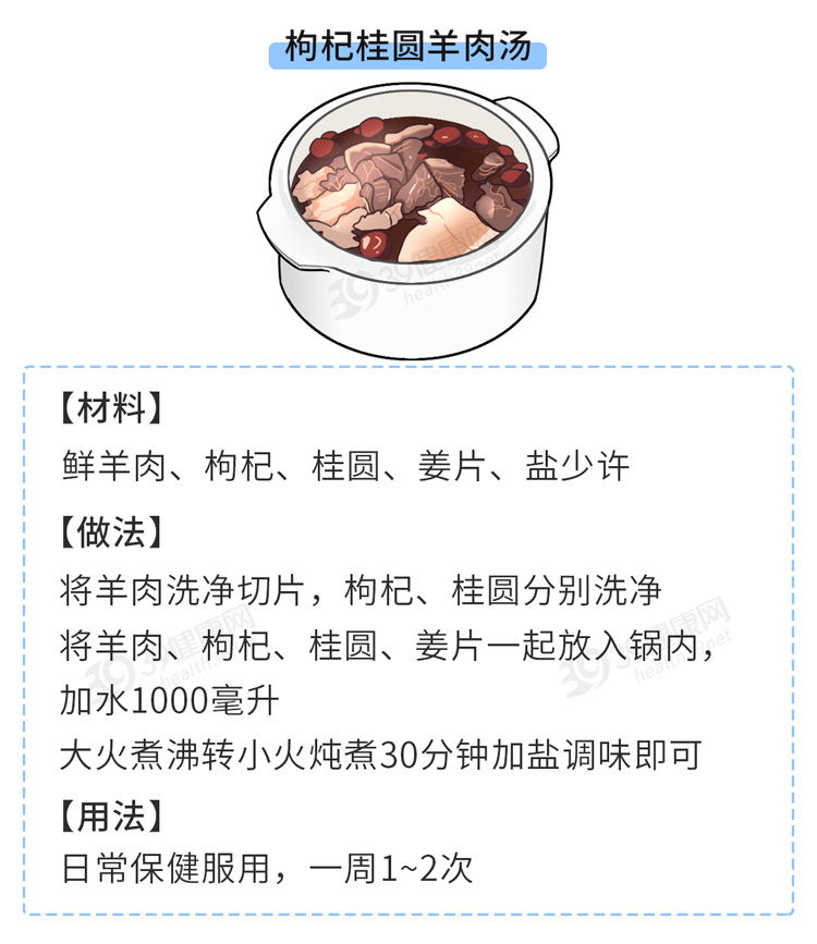 中医补肾虚 804833a64e3e45a98977bfaad2a1d10c.png