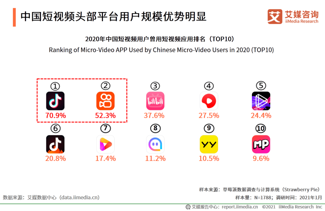 香港不識燒錢上癮的宿華