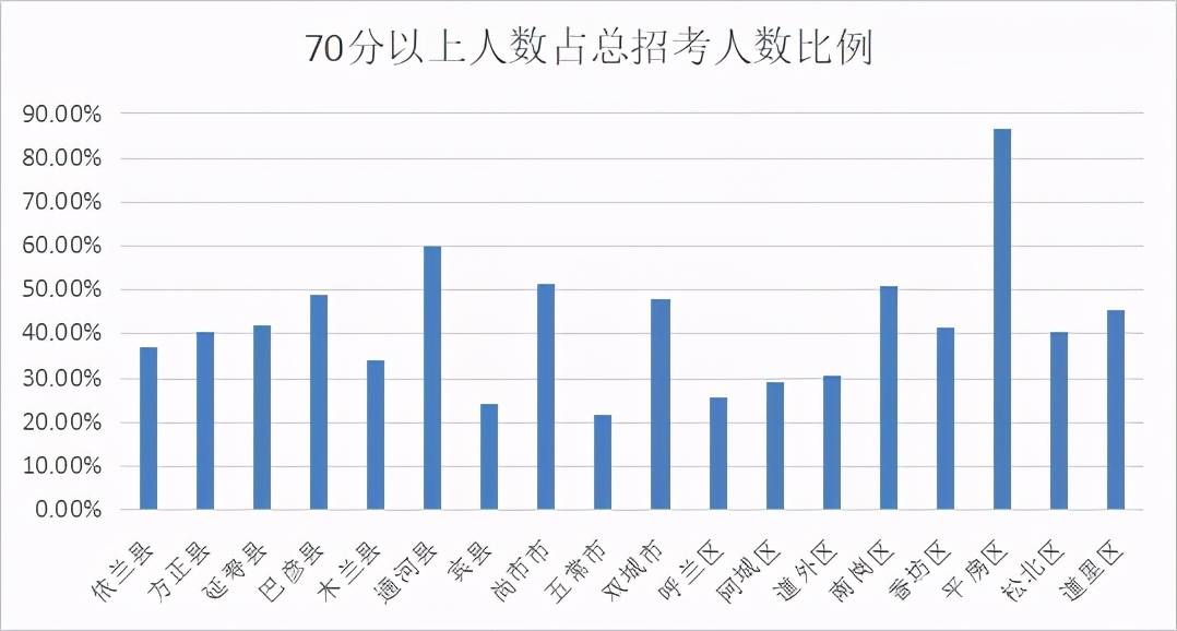 泸州2O21年Gdp_四川21市州一季度GDP 成绩单 出炉(2)